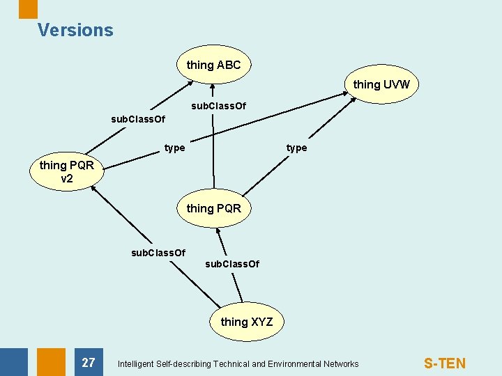 Versions thing ABC thing UVW sub. Class. Of type thing PQR v 2 thing