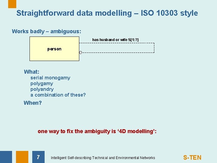 Straightforward data modelling – ISO 10303 style Works badly – ambiguous: has husband or