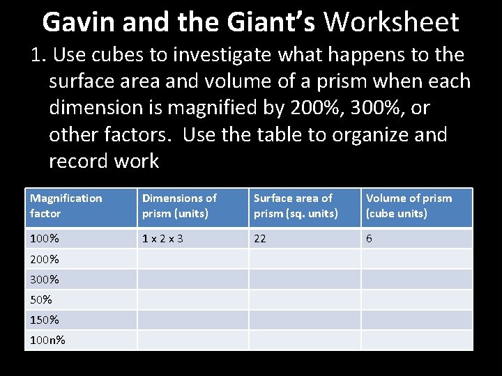 Gavin and the Giant’s Worksheet 1. Use cubes to investigate what happens to the