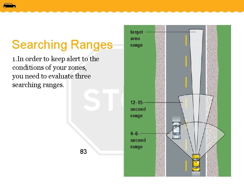 Searching Ranges 1. In order to keep alert to the conditions of your zones,