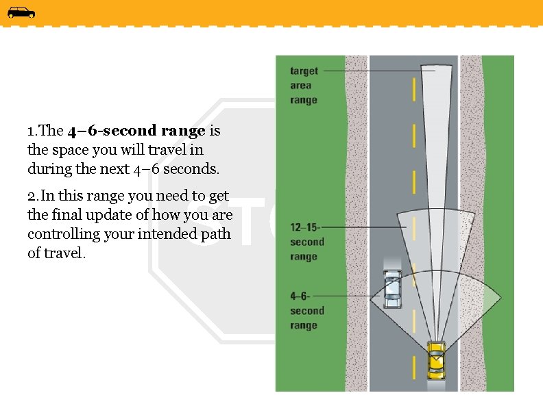 1. The 4– 6 -second range is the space you will travel in during