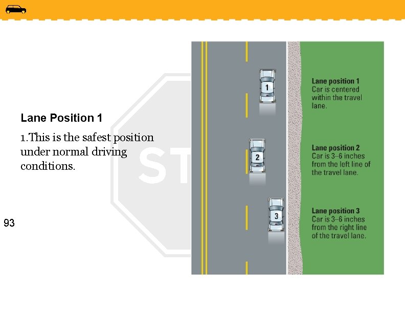 Lane Position 1 1. This is the safest position under normal driving conditions. 93