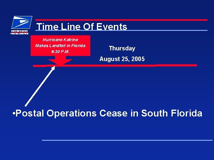 Time Line Of Events Hurricane Katrina Makes Landfall in Florida 6: 30 P. M.