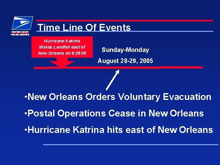Time Line Of Events Hurricane Katrina Makes Landfall east of New Orleans on 8/29/05