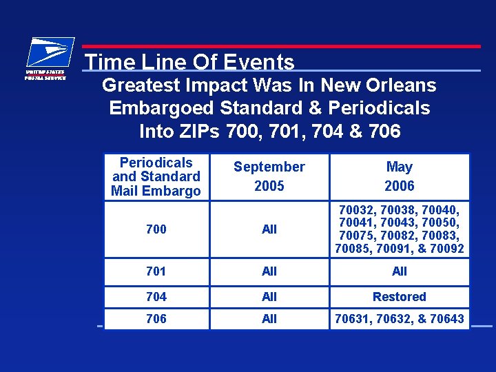 Time Line Of Events Greatest Impact Was In New Orleans Embargoed Standard & Periodicals