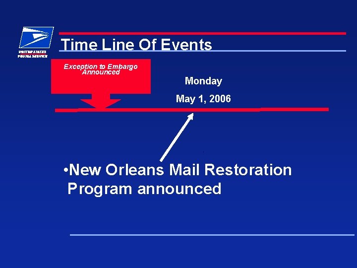 Time Line Of Events Exception to Embargo Announced Monday May 1, 2006 • New
