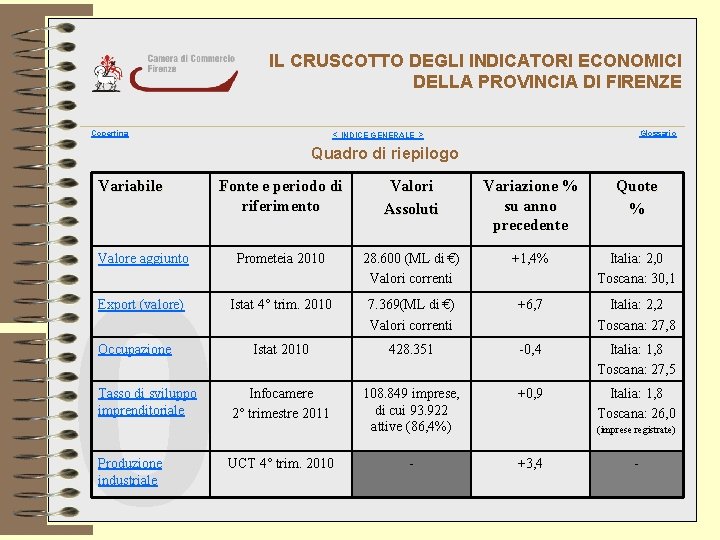 IL CRUSCOTTO DEGLI INDICATORI ECONOMICI DELLA PROVINCIA DI FIRENZE Copertina Glossario < INDICE GENERALE