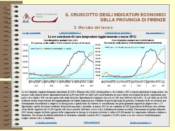 IL CRUSCOTTO DEGLI INDICATORI ECONOMICI DELLA PROVINCIA DI FIRENZE 3. Mercato del lavoro <<