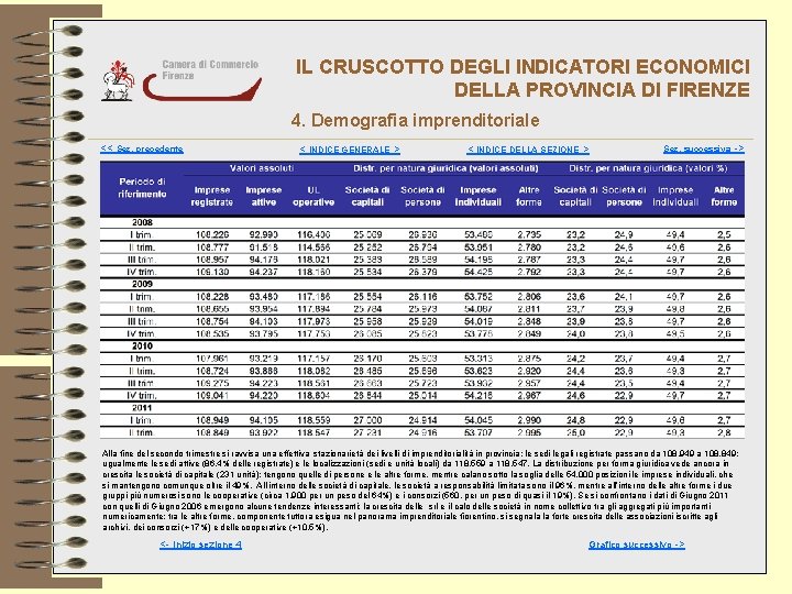 IL CRUSCOTTO DEGLI INDICATORI ECONOMICI DELLA PROVINCIA DI FIRENZE 4. Demografia imprenditoriale << Sez.