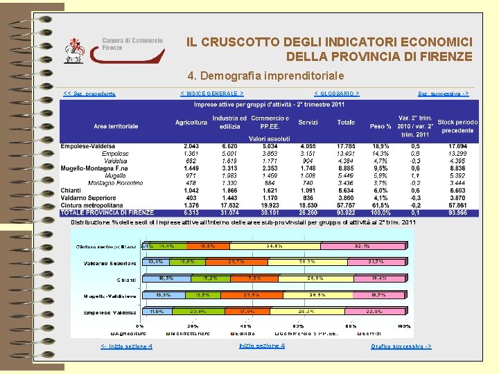 IL CRUSCOTTO DEGLI INDICATORI ECONOMICI DELLA PROVINCIA DI FIRENZE 4. Demografia imprenditoriale << Sez.