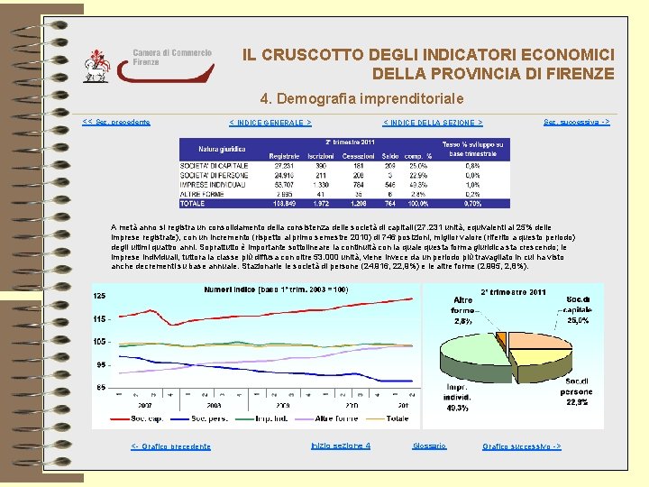 IL CRUSCOTTO DEGLI INDICATORI ECONOMICI DELLA PROVINCIA DI FIRENZE 4. Demografia imprenditoriale << Sez.