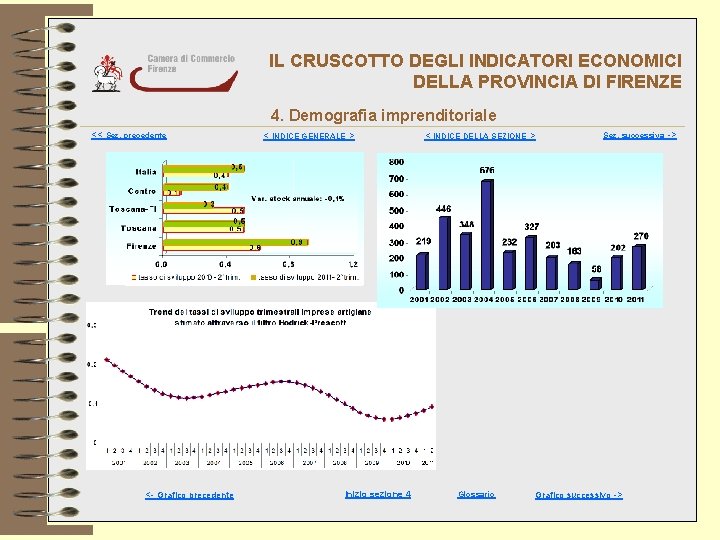 IL CRUSCOTTO DEGLI INDICATORI ECONOMICI DELLA PROVINCIA DI FIRENZE 4. Demografia imprenditoriale << Sez.