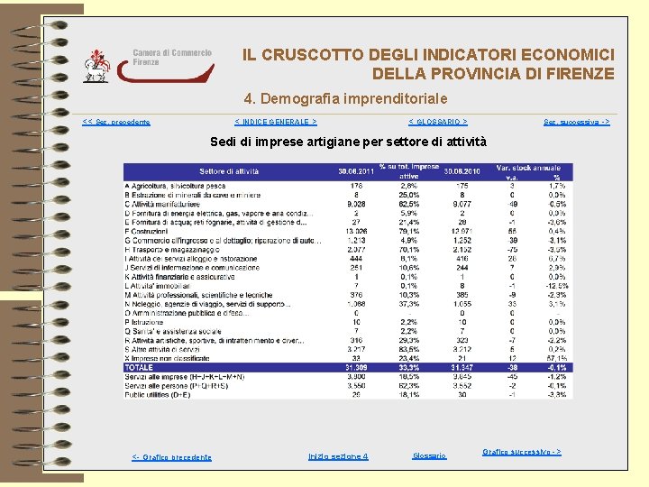 IL CRUSCOTTO DEGLI INDICATORI ECONOMICI DELLA PROVINCIA DI FIRENZE 4. Demografia imprenditoriale << Sez.