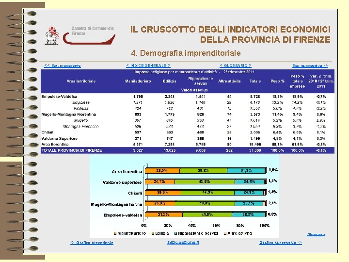 IL CRUSCOTTO DEGLI INDICATORI ECONOMICI DELLA PROVINCIA DI FIRENZE 4. Demografia imprenditoriale << Sez.