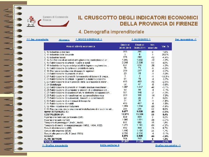 IL CRUSCOTTO DEGLI INDICATORI ECONOMICI DELLA PROVINCIA DI FIRENZE 4. Demografia imprenditoriale << Sez.