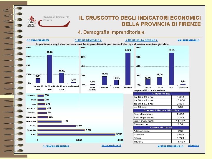 IL CRUSCOTTO DEGLI INDICATORI ECONOMICI DELLA PROVINCIA DI FIRENZE 4. Demografia imprenditoriale << Sez.