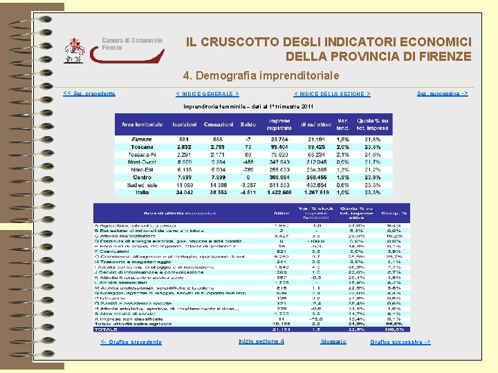 IL CRUSCOTTO DEGLI INDICATORI ECONOMICI DELLA PROVINCIA DI FIRENZE 4. Demografia imprenditoriale << Sez.