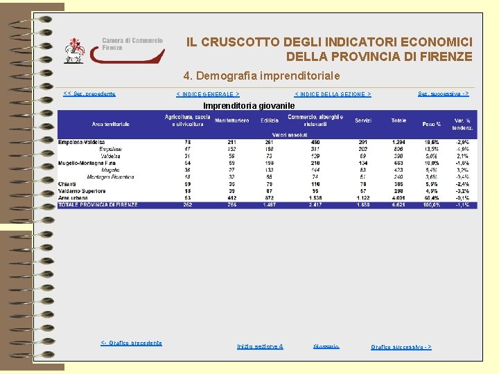 IL CRUSCOTTO DEGLI INDICATORI ECONOMICI DELLA PROVINCIA DI FIRENZE 4. Demografia imprenditoriale << Sez.