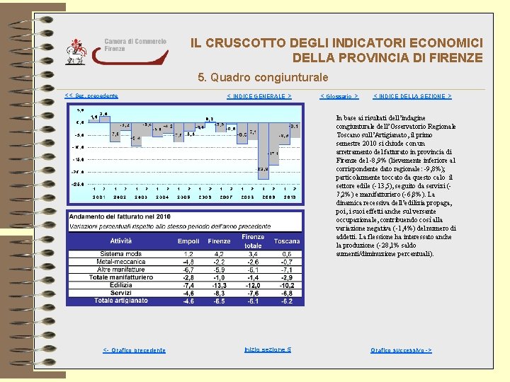 IL CRUSCOTTO DEGLI INDICATORI ECONOMICI DELLA PROVINCIA DI FIRENZE 5. Quadro congiunturale << Sez.