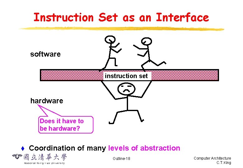 Instruction Set as an Interface software instruction set hardware Does it have to be