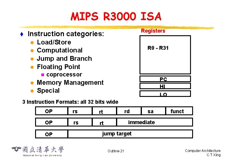 MIPS R 3000 ISA t Registers Instruction categories: l l Load/Store Computational Jump and