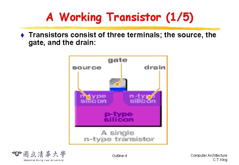 A Working Transistor (1/5) t Transistors consist of three terminals; the source, the gate,