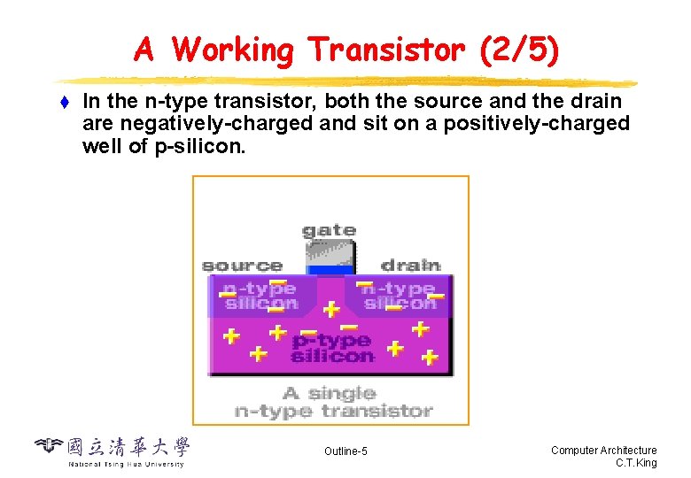 A Working Transistor (2/5) t In the n-type transistor, both the source and the