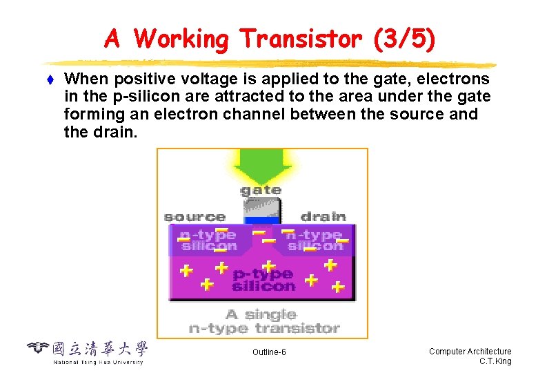 A Working Transistor (3/5) t When positive voltage is applied to the gate, electrons