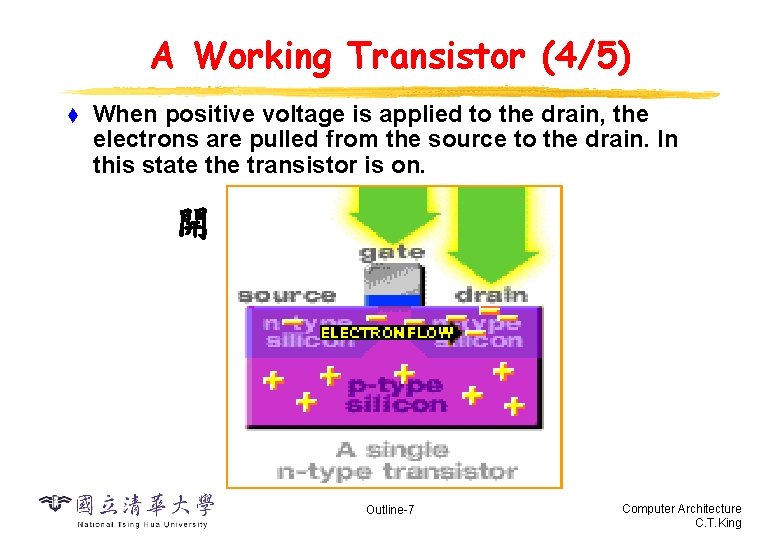 A Working Transistor (4/5) t When positive voltage is applied to the drain, the