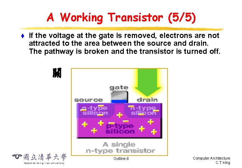 A Working Transistor (5/5) t If the voltage at the gate is removed, electrons