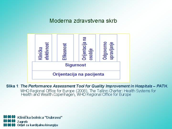 Moderna zdravstvena skrb Slika 1: The Performance Assessment Tool for Quality Improvement in Hospitals