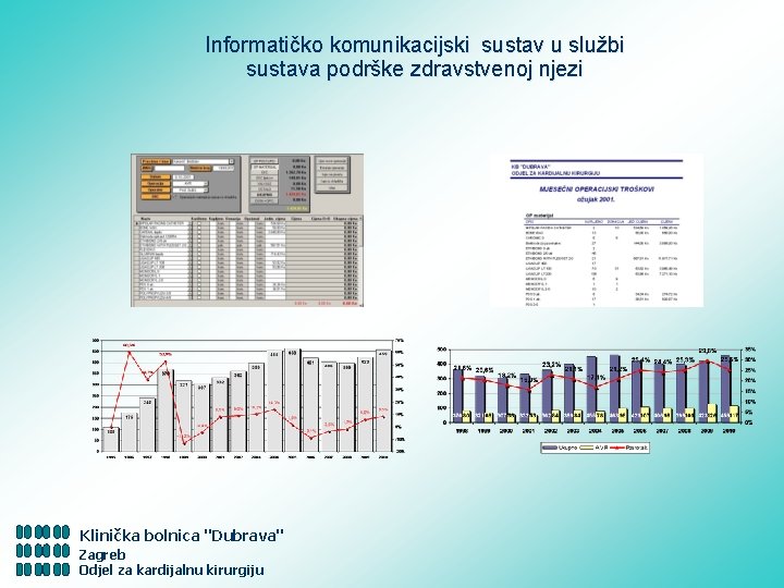 Informatičko komunikacijski sustav u službi sustava podrške zdravstvenoj njezi Klinička bolnica "Dubrava" Zagreb Odjel