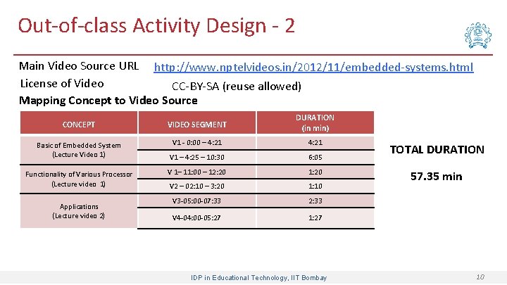 Out-of-class Activity Design - 2 Main Video Source URL http: //www. nptelvideos. in/2012/11/embedded-systems. html