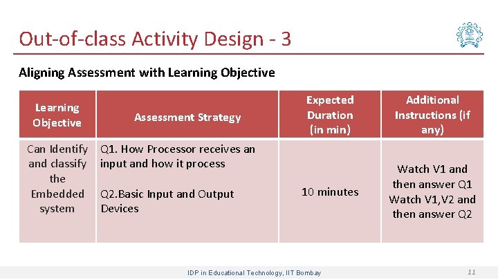 Out-of-class Activity Design - 3 Aligning Assessment with Learning Objective Can Identify and classify