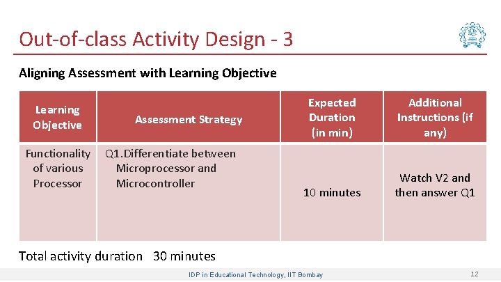 Out-of-class Activity Design - 3 Aligning Assessment with Learning Objective Assessment Strategy Functionality Q