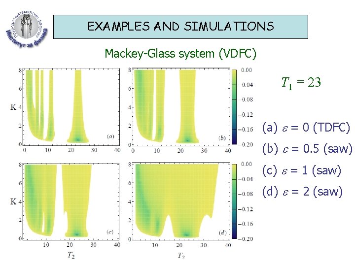 EXAMPLES AND SIMULATIONS Mackey-Glass system (VDFC) T 1 = 23 (a) = 0 (TDFC)