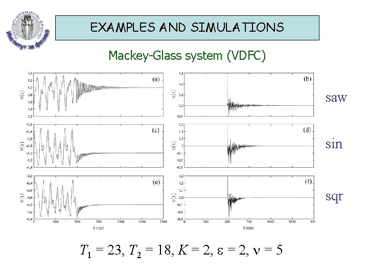 EXAMPLES AND SIMULATIONS Mackey-Glass system (VDFC) saw sin sqr T 1 = 23, T