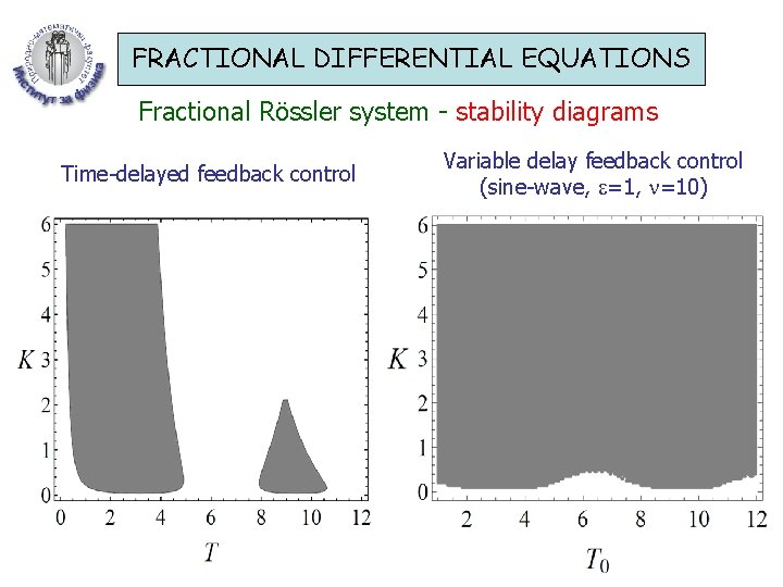 FRACTIONAL DIFFERENTIAL EQUATIONS Fractional Rössler system - stability diagrams Time-delayed feedback control Variable delay