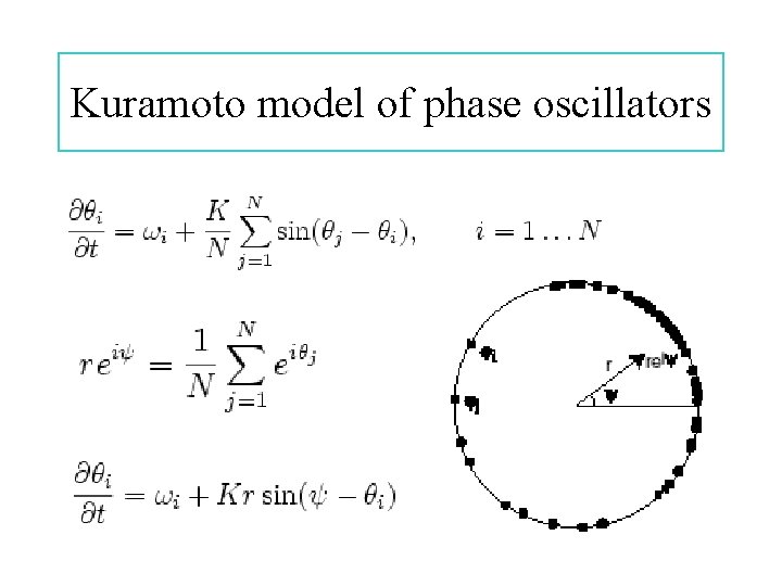 Kuramoto model of phase oscillators 