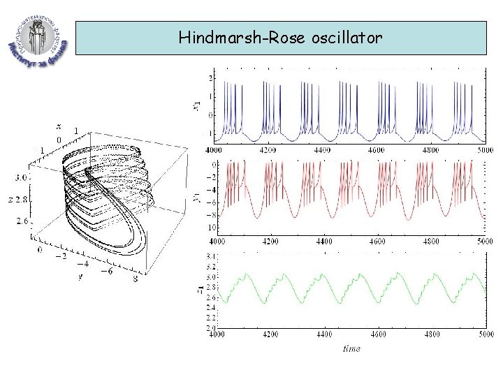 Hindmarsh-Rose oscillator 