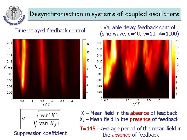 Desynchronisation in systems of coupled oscillators Time-delayed feedback control Variable delay feedback control (sine-wave,