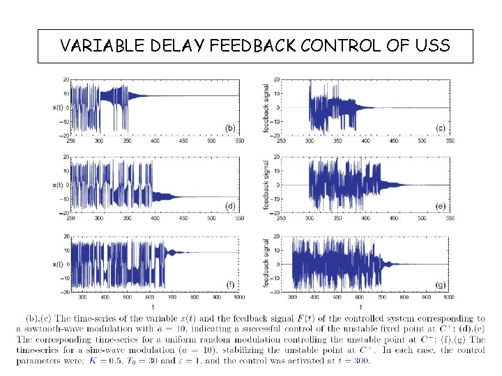 VARIABLE DELAY FEEDBACK CONTROL OF USS 