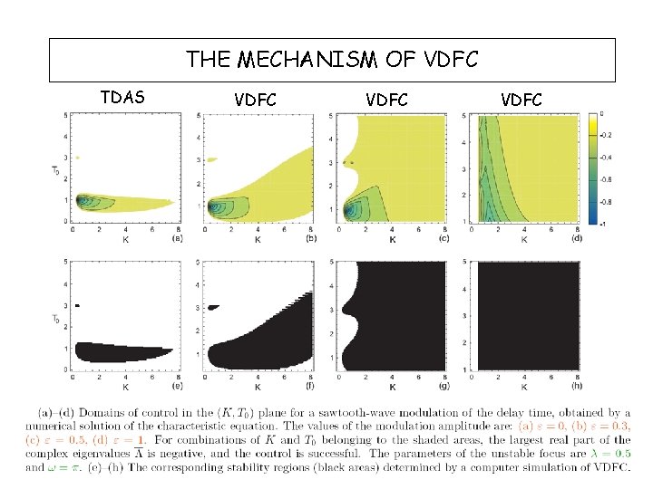 THE MECHANISM OF VDFC TDAS VDFC 