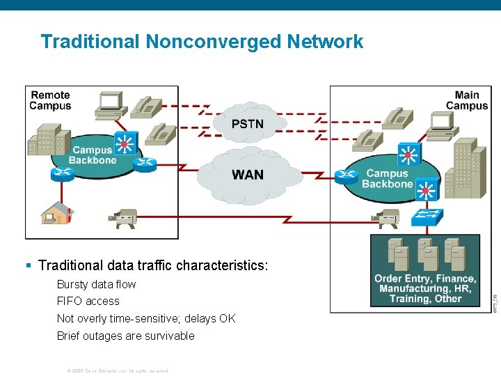 Traditional Nonconverged Network § Traditional data traffic characteristics: Bursty data flow FIFO access Not