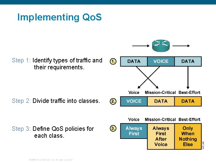 Implementing Qo. S Step 1: Identify types of traffic and their requirements. Step 2: