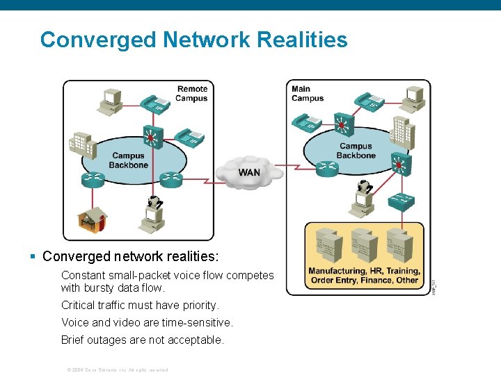 Converged Network Realities § Converged network realities: Constant small-packet voice flow competes with bursty