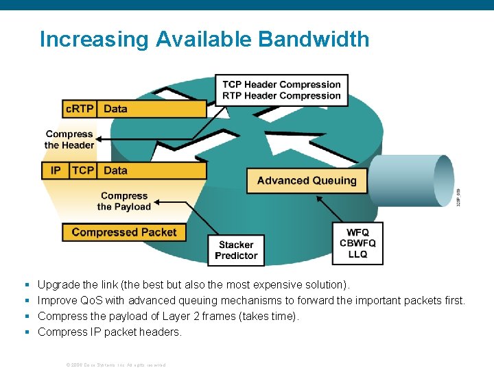 Increasing Available Bandwidth § § Upgrade the link (the best but also the most