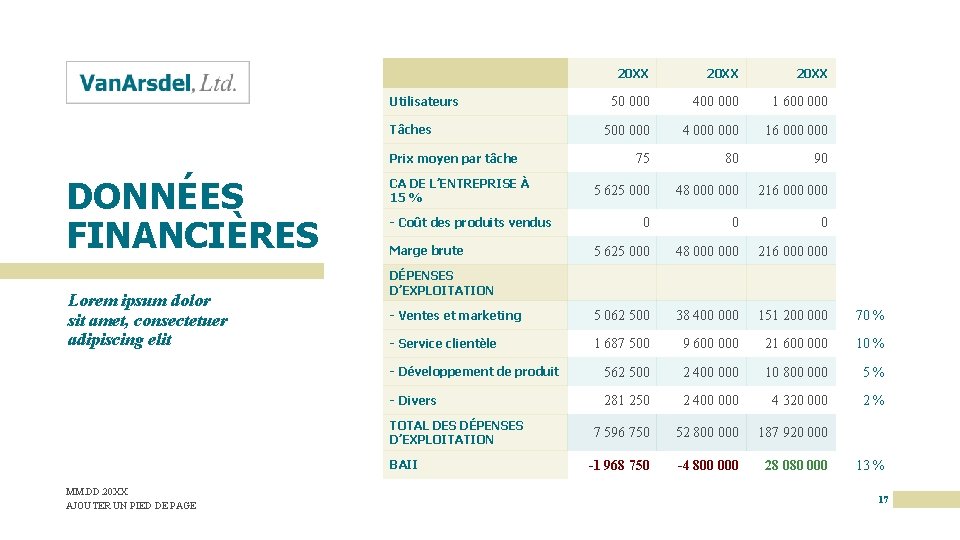 20 XX 50 000 400 000 1 600 000 500 000 4 000 16