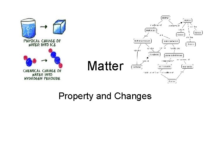 Matter Property and Changes 