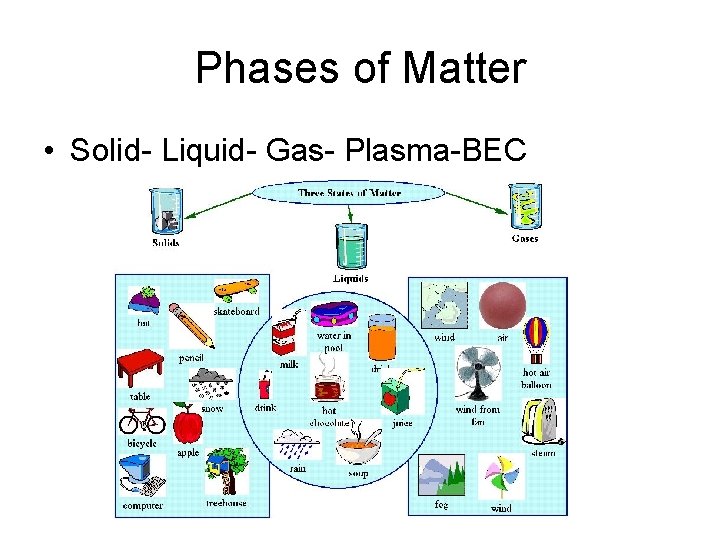 Phases of Matter • Solid- Liquid- Gas- Plasma-BEC 
